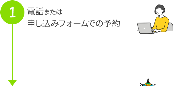 電話または申し込みフォームでの予約