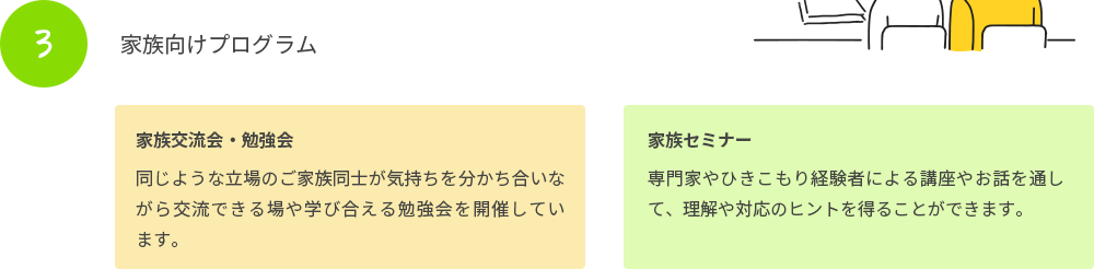 家族向けプログラム 家族交流会・勉強会…同じような立場のご家族同士が気持ちを分かち合いながら交流できる場や学び合える勉強会を開催しています。　家族セミナー…専門家やひきこもり経験者による講座やお話を通して、理解や対応のヒントを得ることができます。